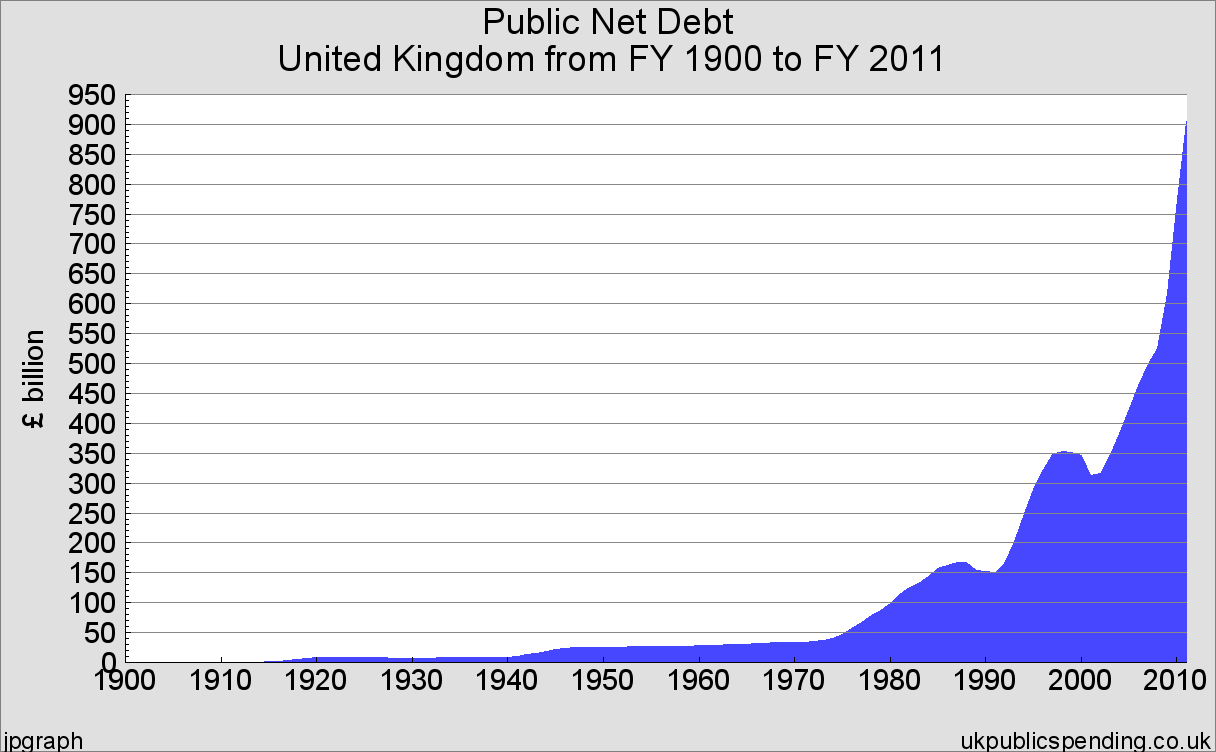 debt-1900-2011.png